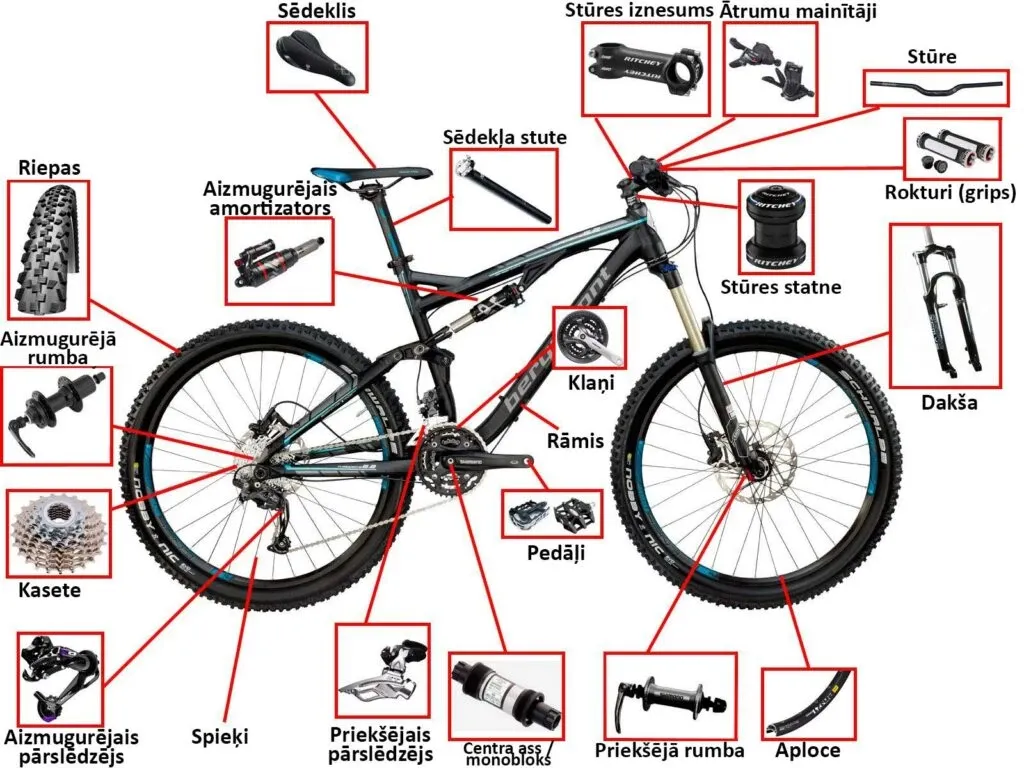 shimano-klases-velosipeda-dalas-lv-1024x768.webp