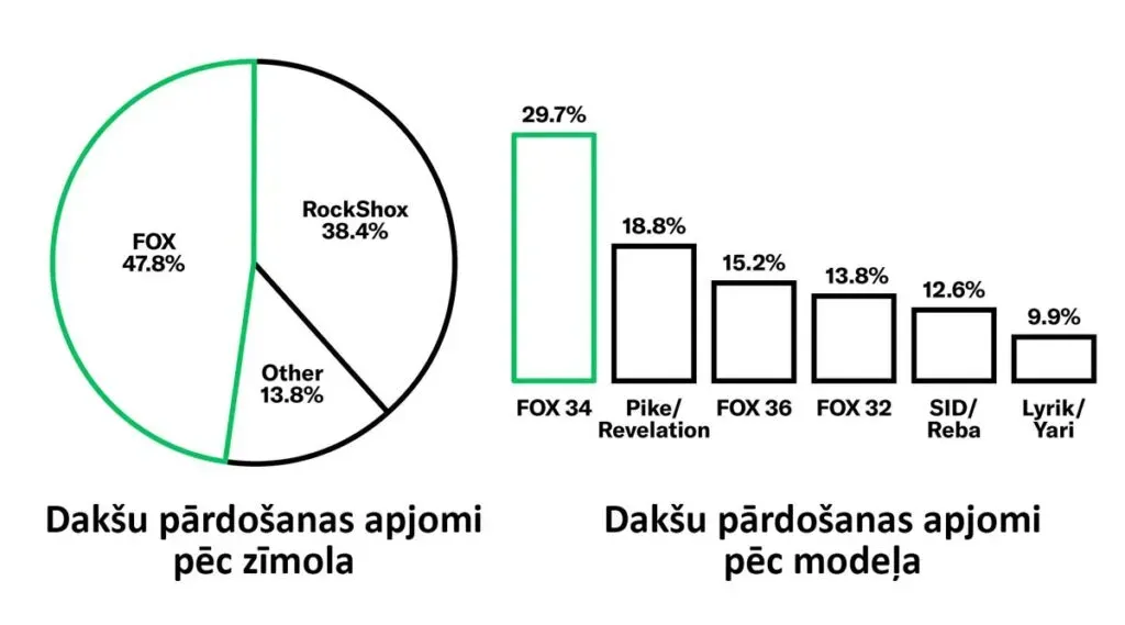 daksu-pardosanas-apjomi-1024x569_vk.webp