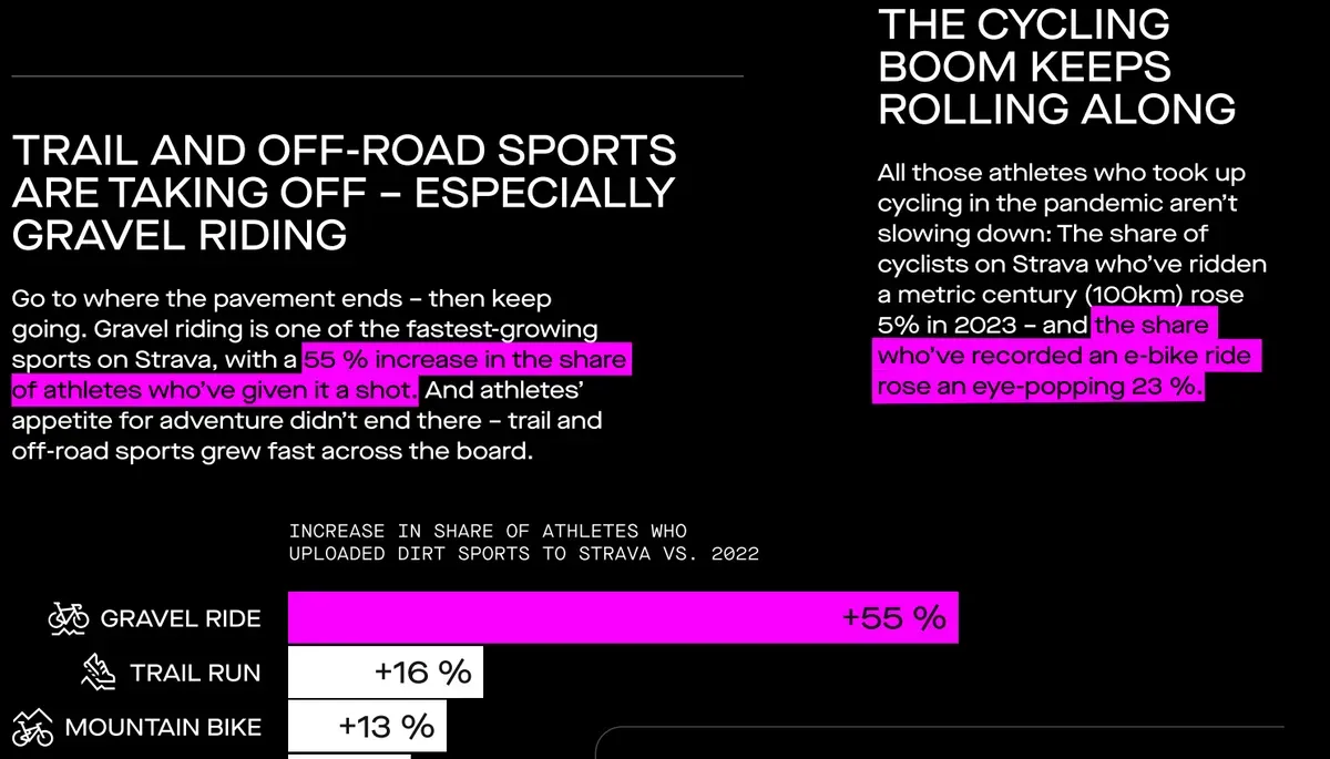 strava-cycling-types.webp