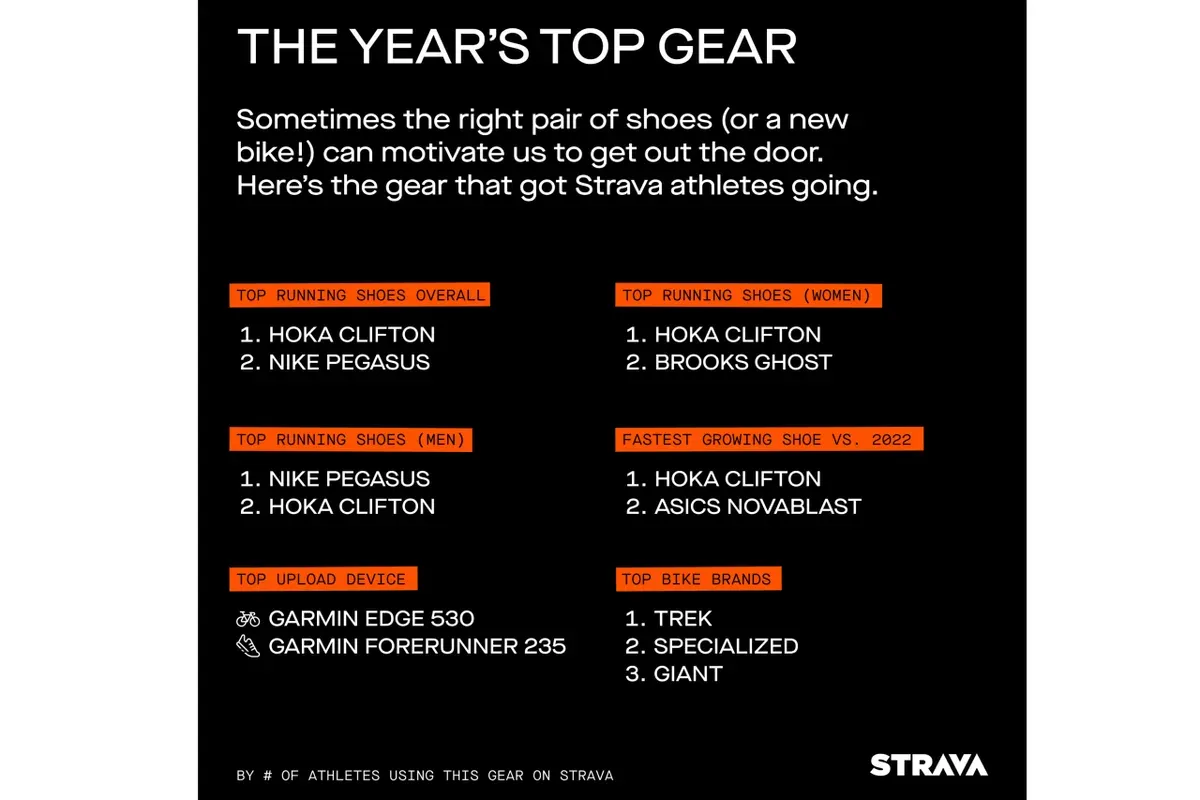 Strava-Share-Asset-02-Top-Gear-en-GB-scaled.webp