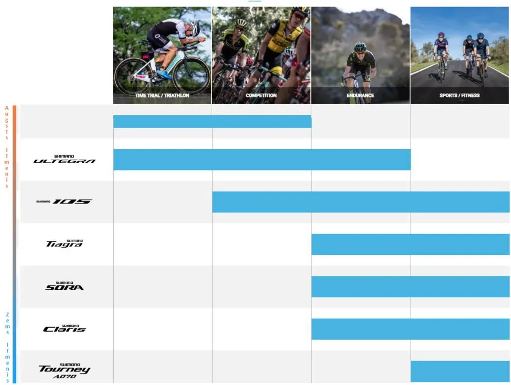 shimano-klases-shosejas-lv-1-1024x772.webp